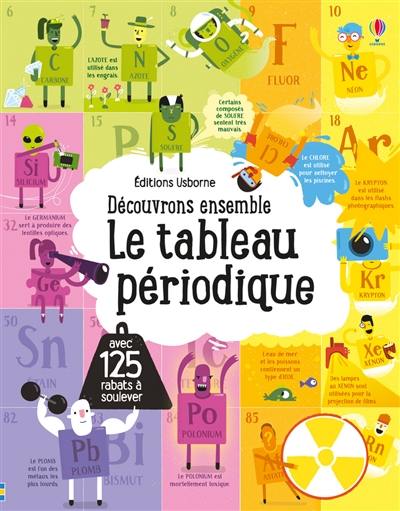 Le tableau périodique Le tableau périodique