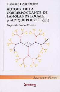 Autour de la correspondance de Langlands locale p-adique pour GL2(Qp) : cours Peccot, Collège de France : mai 2015