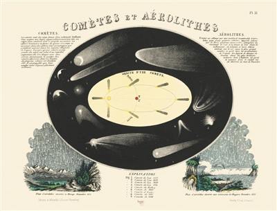 Comètes et aérolithes. Comets and aerolites
