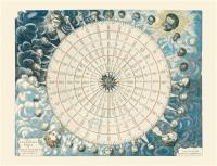 Rose des vents. Wind rose chart