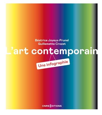 L'art contemporain : une infographie L'art contemporain : une infographie
