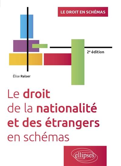 Le droit de la nationalité et des étrangers en schémas