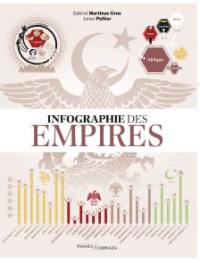 Infographie des empires