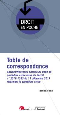 Table de correspondance : anciens-nouveaux articles du Code de procédure civile issus du décret n° 2019-1333 du 11 décembre 2019 réformant la procédure civile