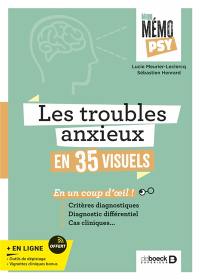 Les troubles anxieux en 35 visuels : critères diagnostiques, diagnostic différentiel, cas cliniques... en un coup d'oeil !