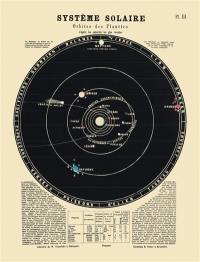 Système solaire : orbites des planètes : carte